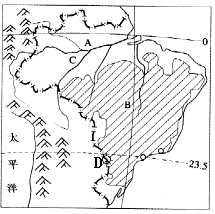 七年级地理下册巴西知识点归纳