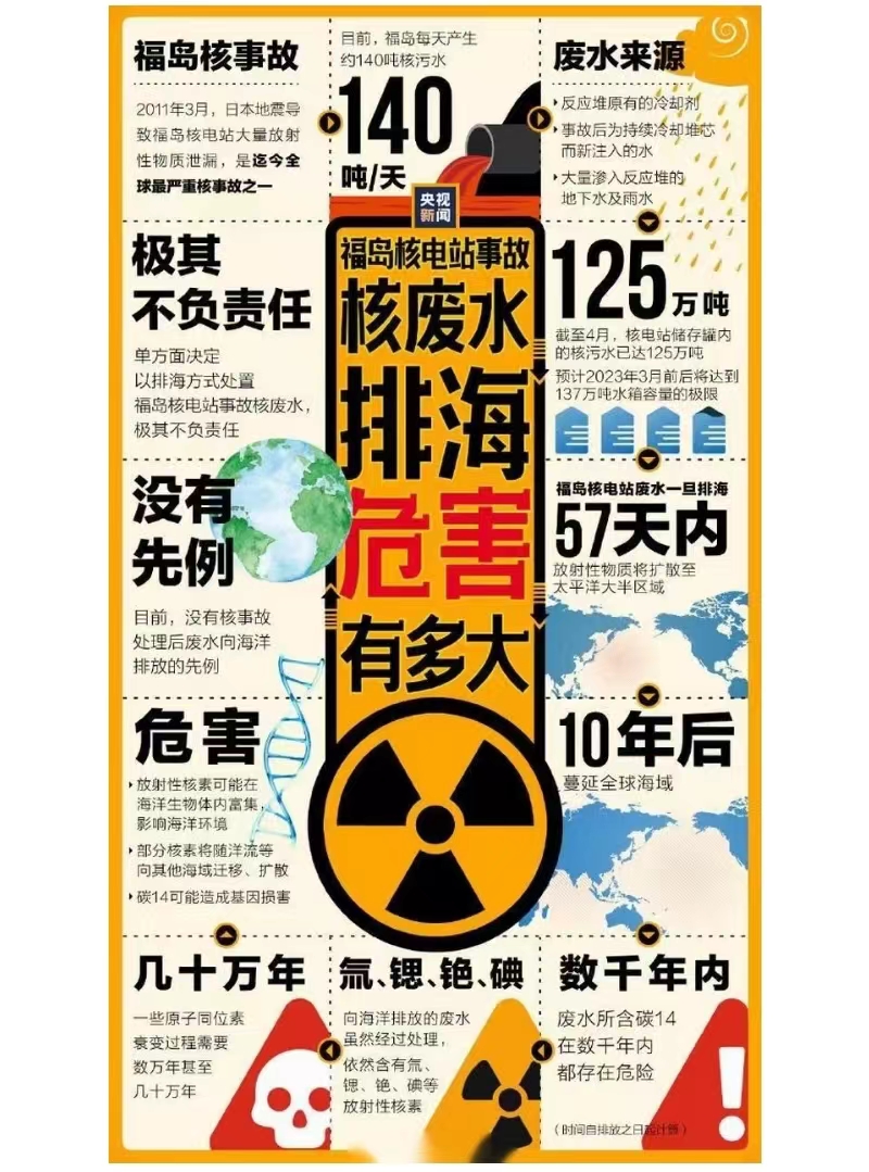 日本核废水排海危害有多大？一张图便能看懂